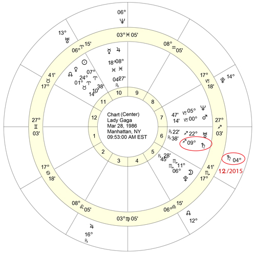 Saturn Return Birth Chart