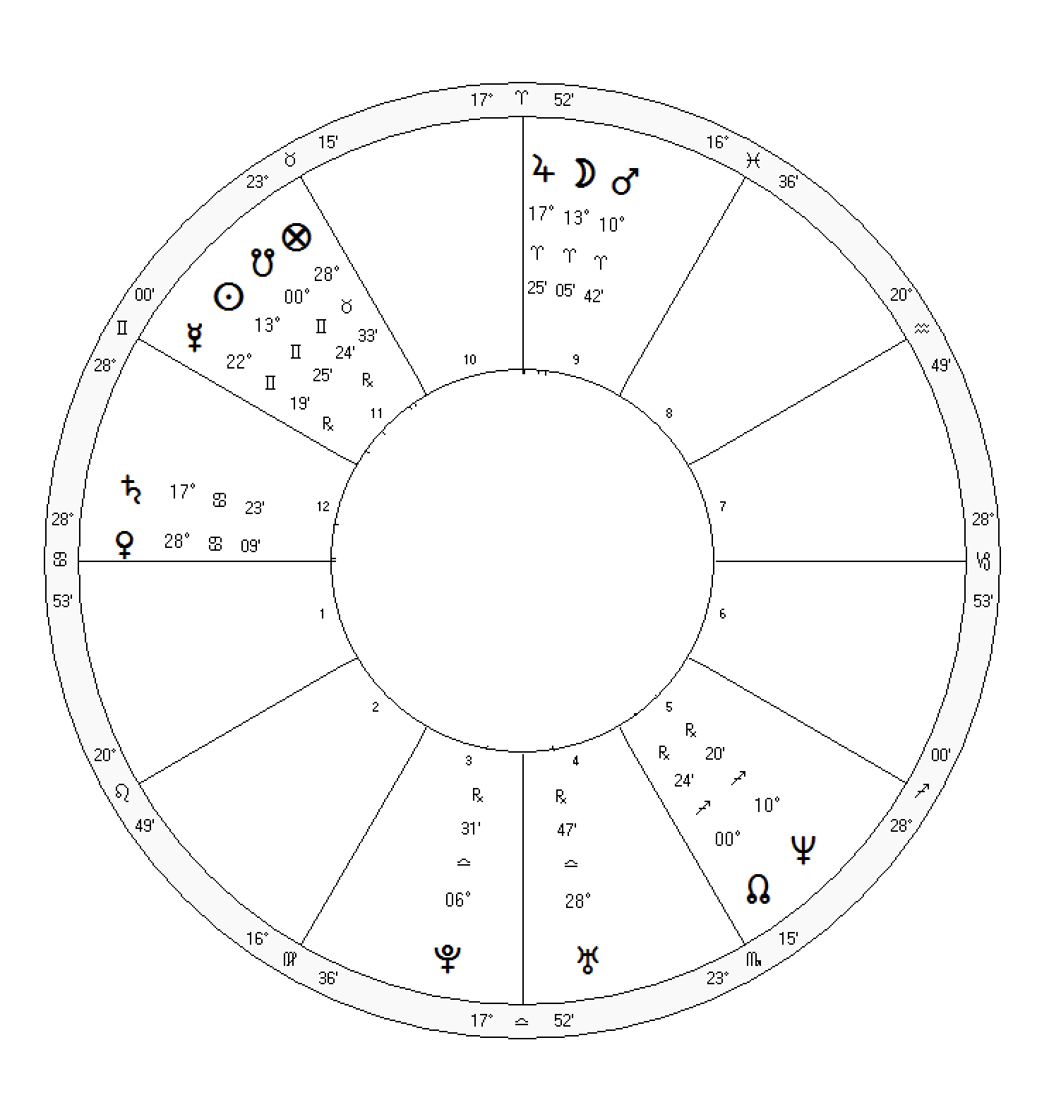Angelina-Jolie-Horoscope