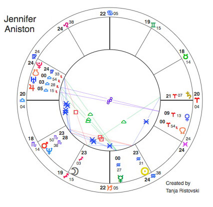 Janifer Aniston: Wassermann-Sonne mit Schütze-Mond