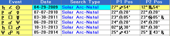 Solar Arc Pluto to Venus, Uranus , Neptune