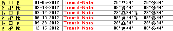 Transiting Saturn to Pluto and transiting Pluto to MC