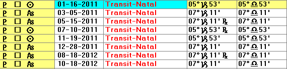 Transiting Pluto to Sun and Ascendant