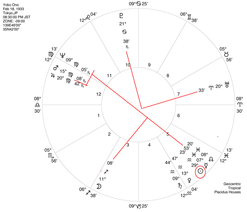 Yoko Ono Horoscope