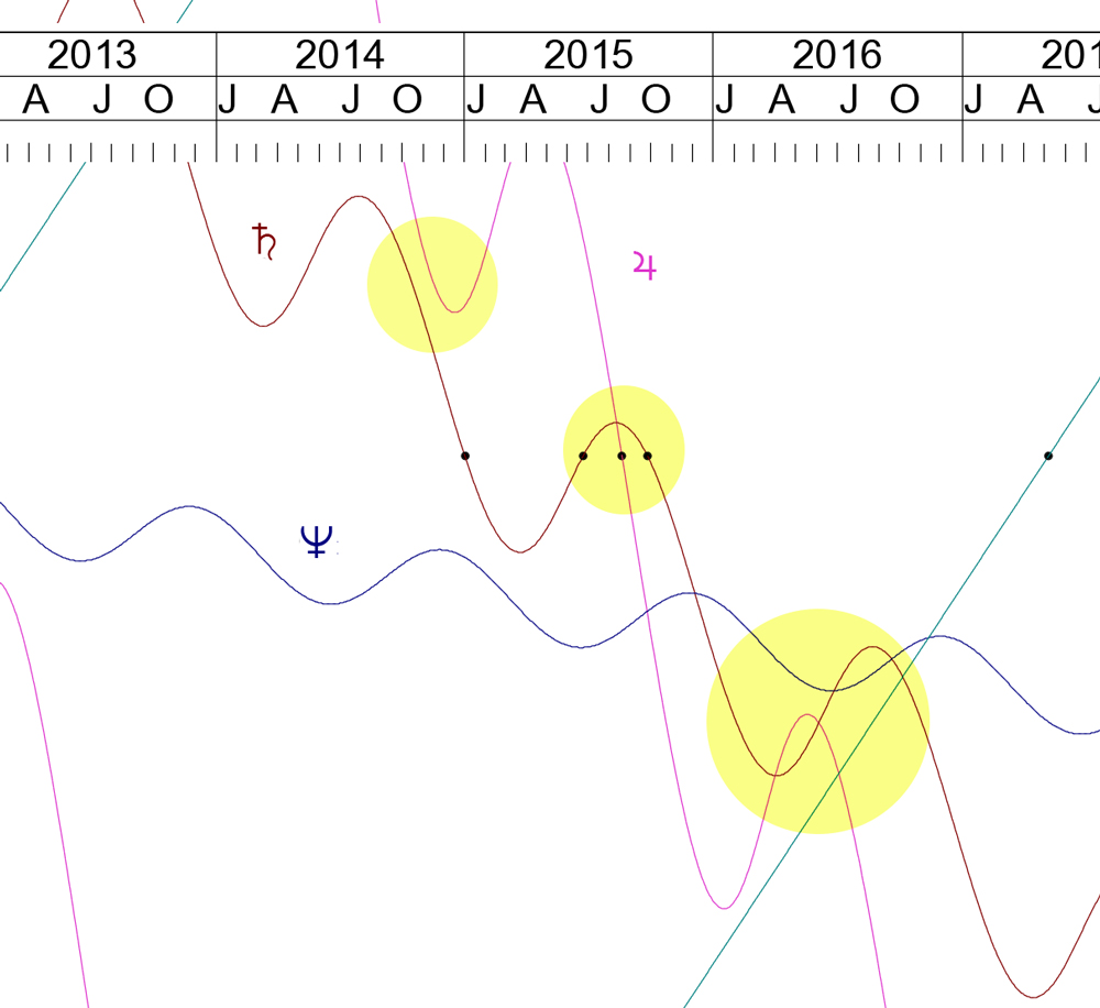 EU Krise astrologisch