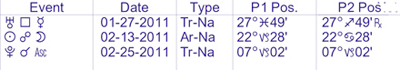 Transit Pluto conjunct Ascendant