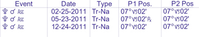 Transiting Pluto conjunction Ascendant