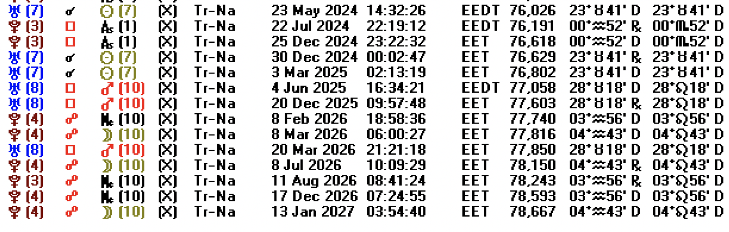 Uranus Transit über Israel 2024-27