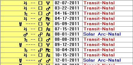 Transiting Jupiter conjucnt MC