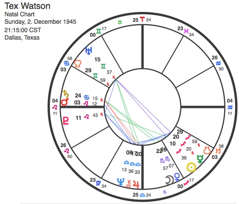 Tex watson Horoscope