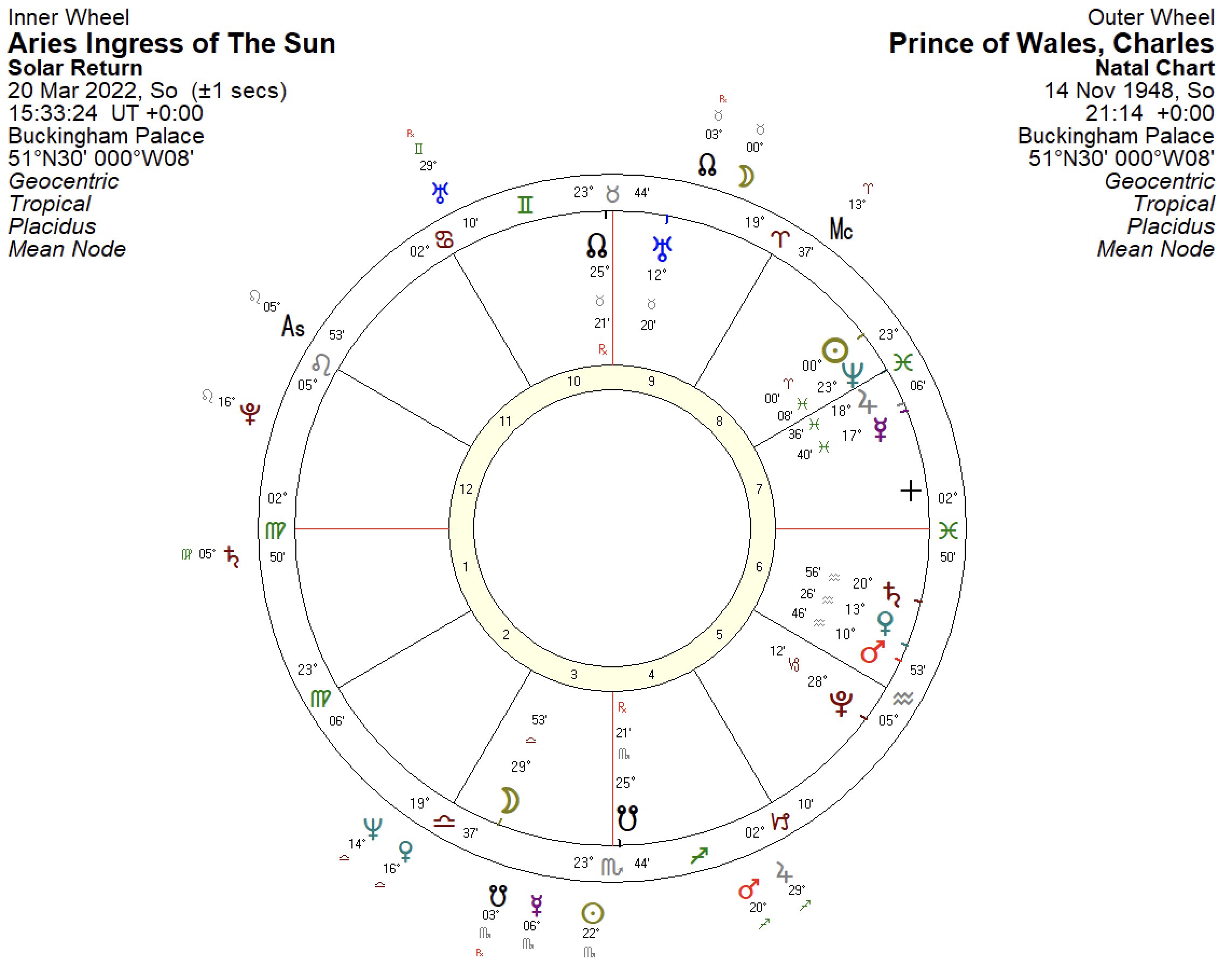 Aries Ingress Prince Charles