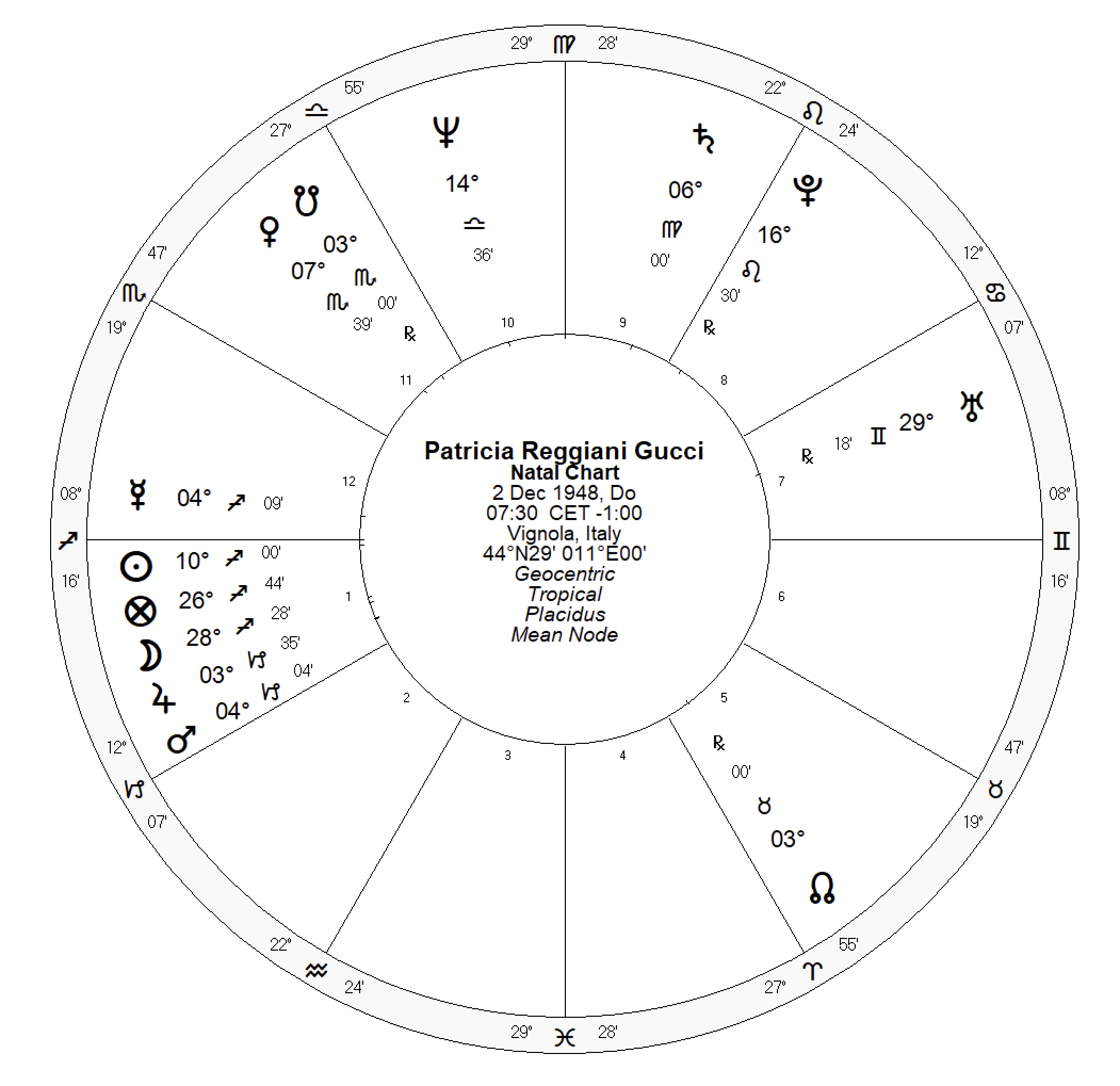 Horoscope of Patrizia Reggiani Gucci