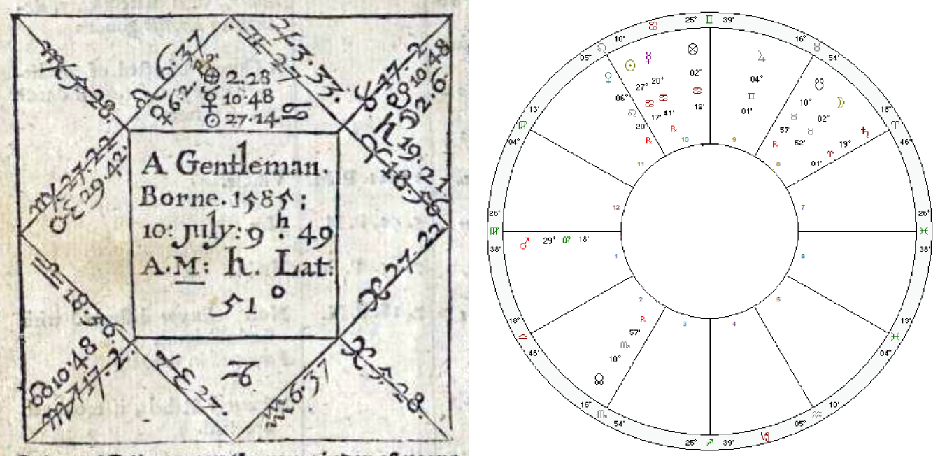 Willaim Lilly Horoscopeof Nativity